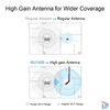 Kép 3/6 - CUDY WU1400 kétsávos AC1300 WIFI High Gain USB 3.0 fekete (antennával) Adapter