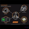 Kép 7/7 - Thrustmaster 2960782 T.16000M FLIGHT PACK PC gázkar + kormány pedál + joystick