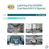 Kép 6/20 - TP-Link EAP650 AX3000 Dual-Band Wi-Fi 6 Vezeték nélküli beltéri Gigabit Access Point