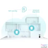 Kép 4/8 - TP-Link DECO X50 AX3000 Whole Home Mesh Wi-Fi 6 802.11ax vezeték nélküli rendszer (3db-os)