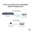Kép 12/12 - TP-Link DECO X50-PoE AX3000 Whole Home Mesh Wi-Fi 6 802.11ax vezeték nélküli rendszer (2db-os)