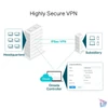 Kép 4/9 - TP-Link ER605 Omada Gigabit Multi-WAN VPN Router