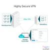 Kép 4/9 - TP-Link ER605 Omada Gigabit Multi-WAN VPN Router